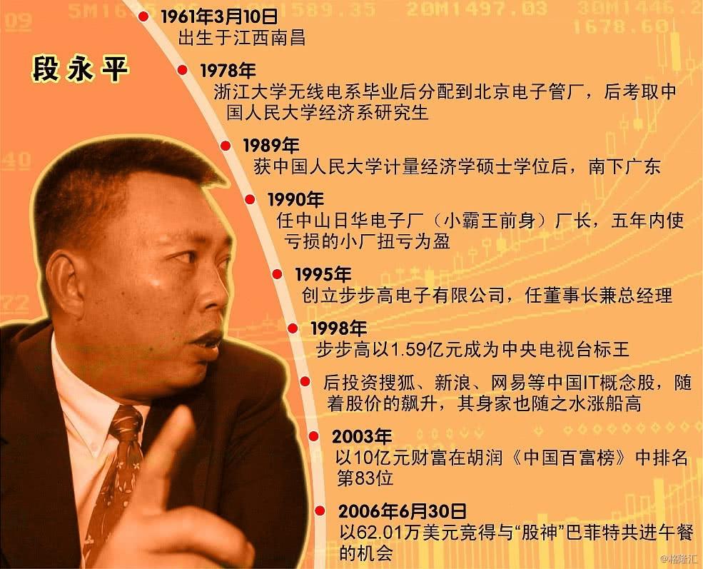 拼多多创始人黄峥排名,拼多多创始人黄峥开挂人生