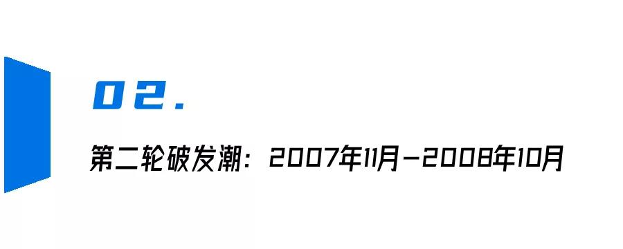 a股破发新股一览表,历史上首日破发新股
