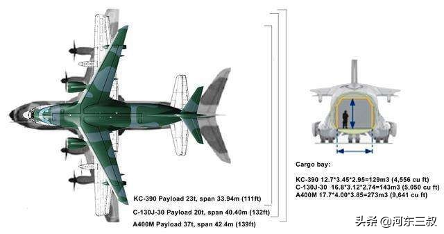巴西运输机kc-390,巴西kc390运输机和运20