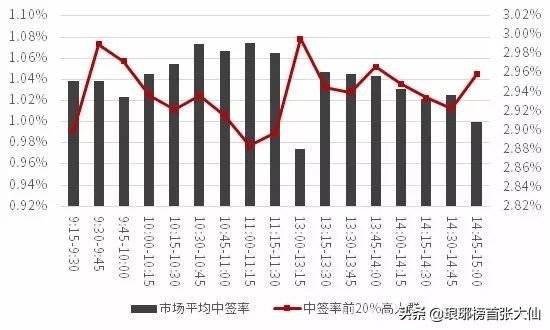 打新股中签了怎么办,创业板打新股中签多少股