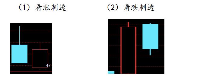 趋势交易第三课k线视频,k线交易速成口诀