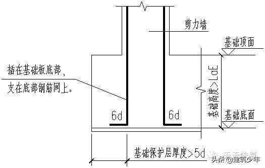 剪力墙平法的表示方法有,剪力墙平法图集