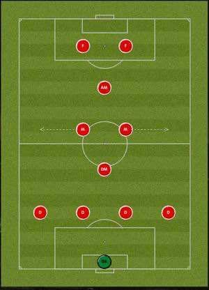 缥缈的古典——简述前腰位置的绚烂与落寞