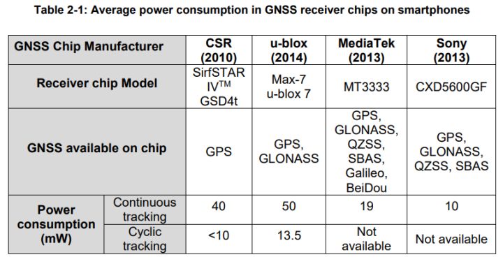 运动手表gps智能,运动手表gps定位推荐