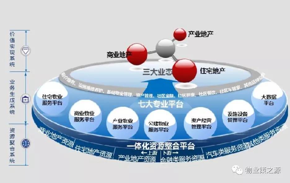 物业公司多种经营创收方案,物业公司经营绩效方案