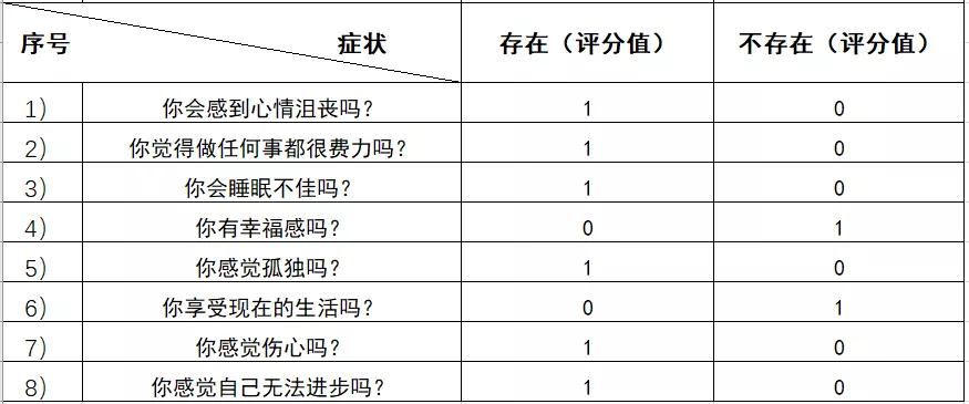 改善抑郁,改善抑郁症引起的记忆力下降