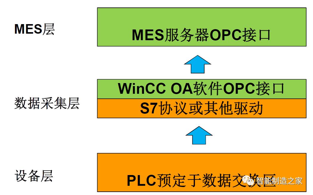 西门子Wincc入门书籍,西门子博途wincc从入门到精通