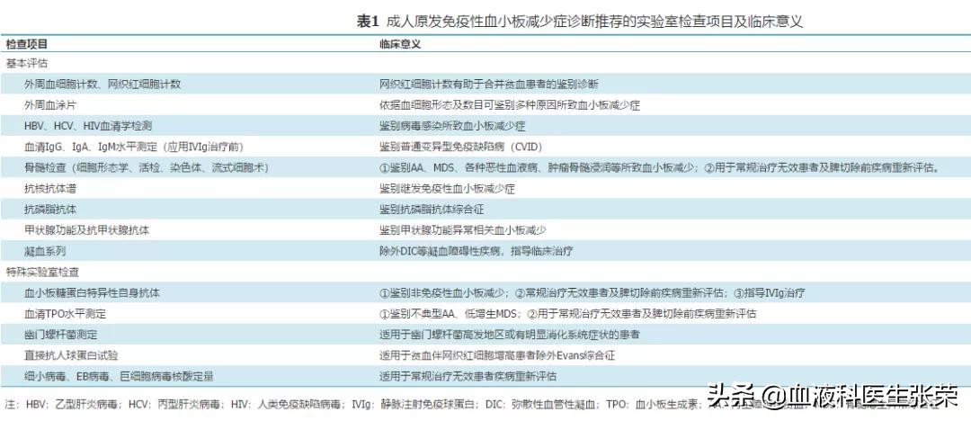 成人原发免疫性血小板减少症,原发免疫性血小板减少症能治愈吗