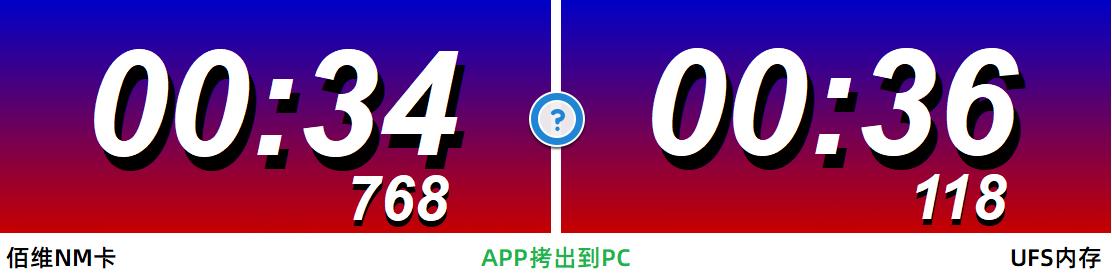 华为佰维nm存储卡,佰维nm存储卡与雷克沙