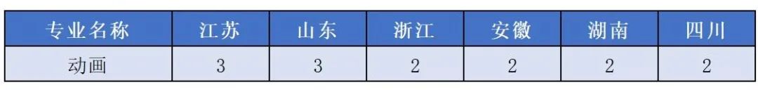 上海大学2021年艺术类本科专业招生简章