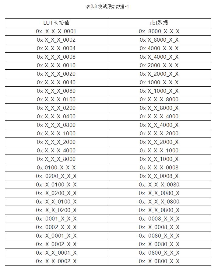 xilinx的fpga常见加载方式,xilinxfpga开发使用教程