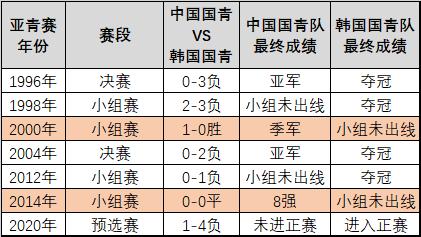 韩国足球是如何青训的,深度解析恐韩症