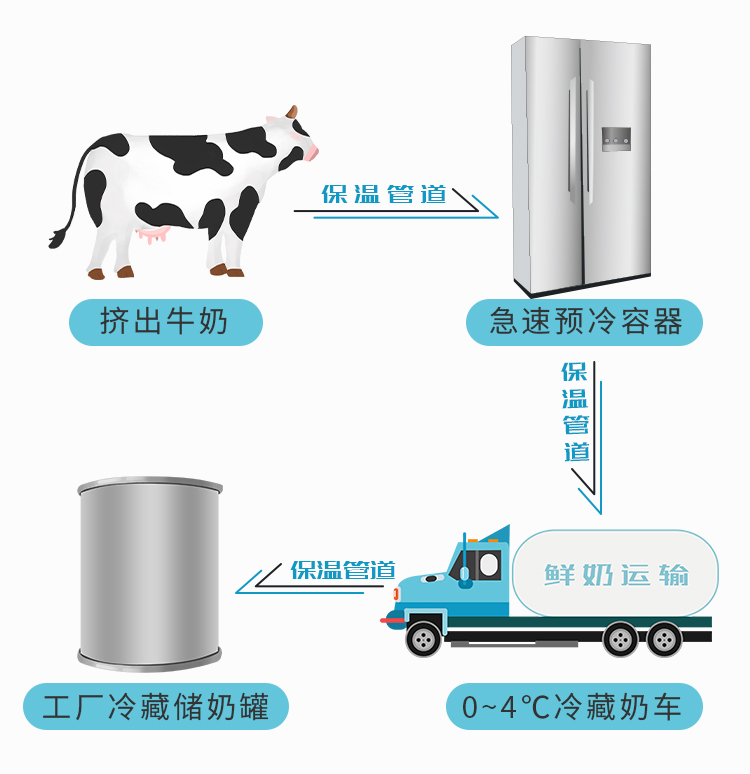 閮戝窞涓嵎涔充笟鐗涗赴閰稿ザ,涓嵎涔充笟鐗涗赴閰稿ザ閮戝窞