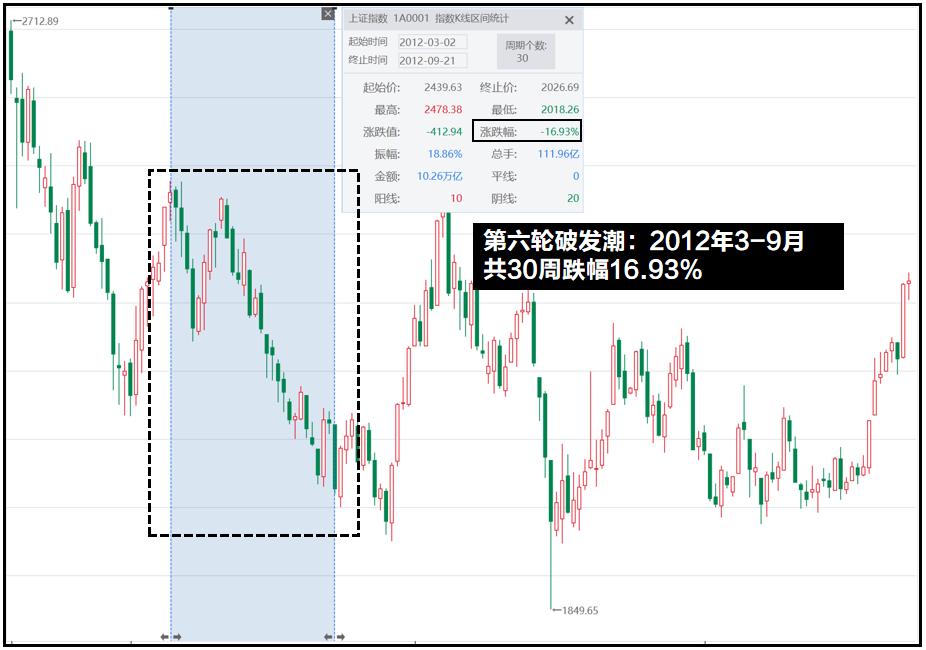 新股破发潮是什么意思,历史上七轮新股破发潮