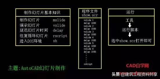 自学cad制图入门教程,模具cad制图初学入门