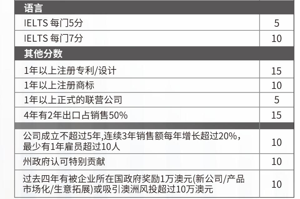 澳大利亚188a移民中介费用一览表,澳大利亚商业移民188A政策