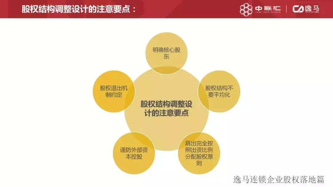 连锁拓展模式怎么设计,如何快速拓展门店的体系