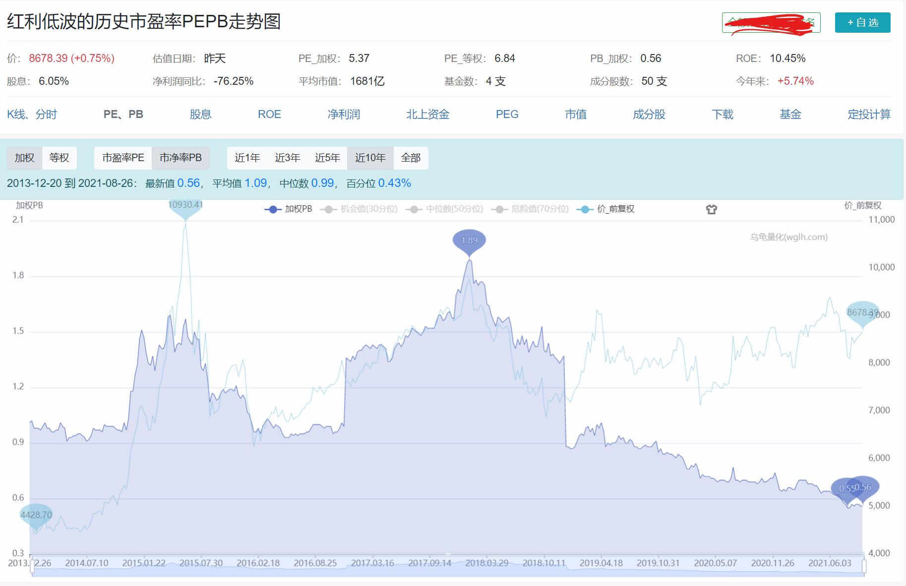 低估值指数什么意思,低波红利指数怎么样