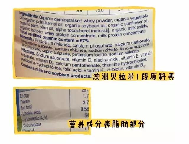 DHA应该补！但前提是...