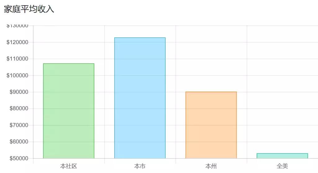 34万刀起，定居奇诺岗，跟着大趋势*击狙**公寓，捡漏和学区我都要！