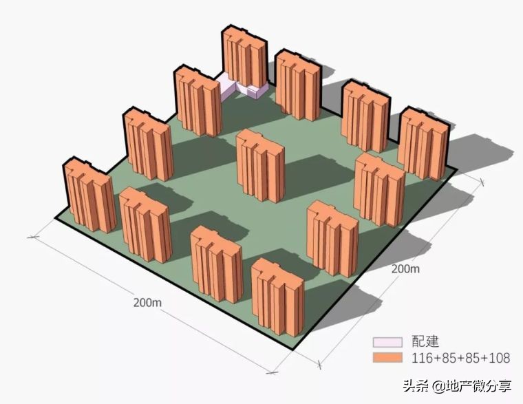 拿地强排方案,拿地墙排注意事项