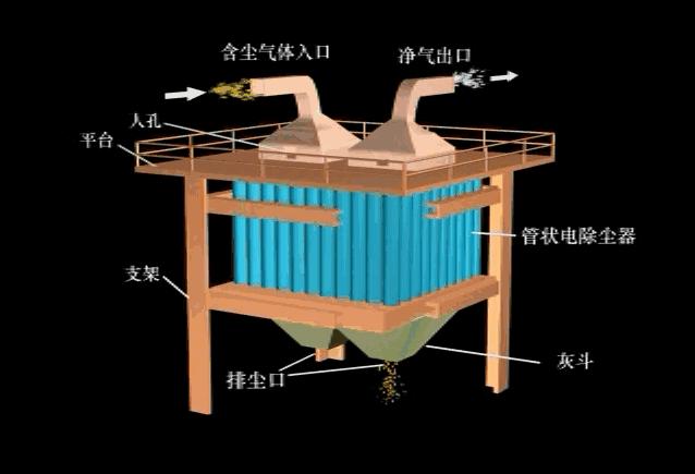 旋风除尘器原理动画,48袋脉冲布袋除尘器工作视频