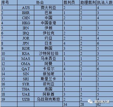 u23亚洲杯日本大名单,u23裁判名单