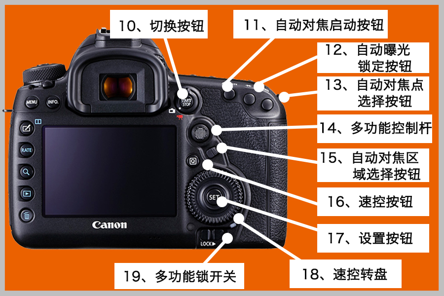 70d单反相机按键使用说明,尼康单反相机按键功能介绍