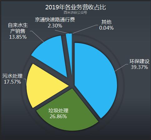 首创股份业绩预告,首创股份最新股评