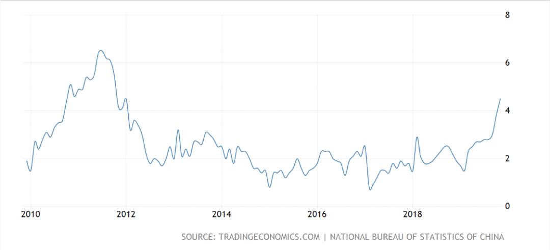 利用杠杆如何撬动大量的钱,10块钱可以投资什么
