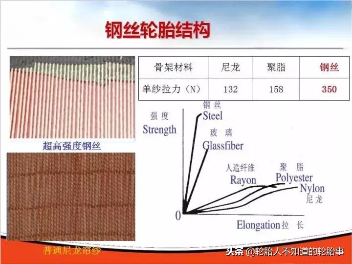 轮毂知识点,轮胎方面的知识视频