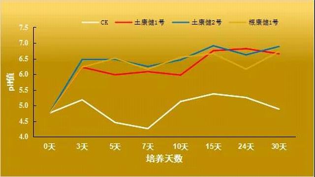 解决“被人类喂瘦了的土地”问题,治胃病更要治未病!