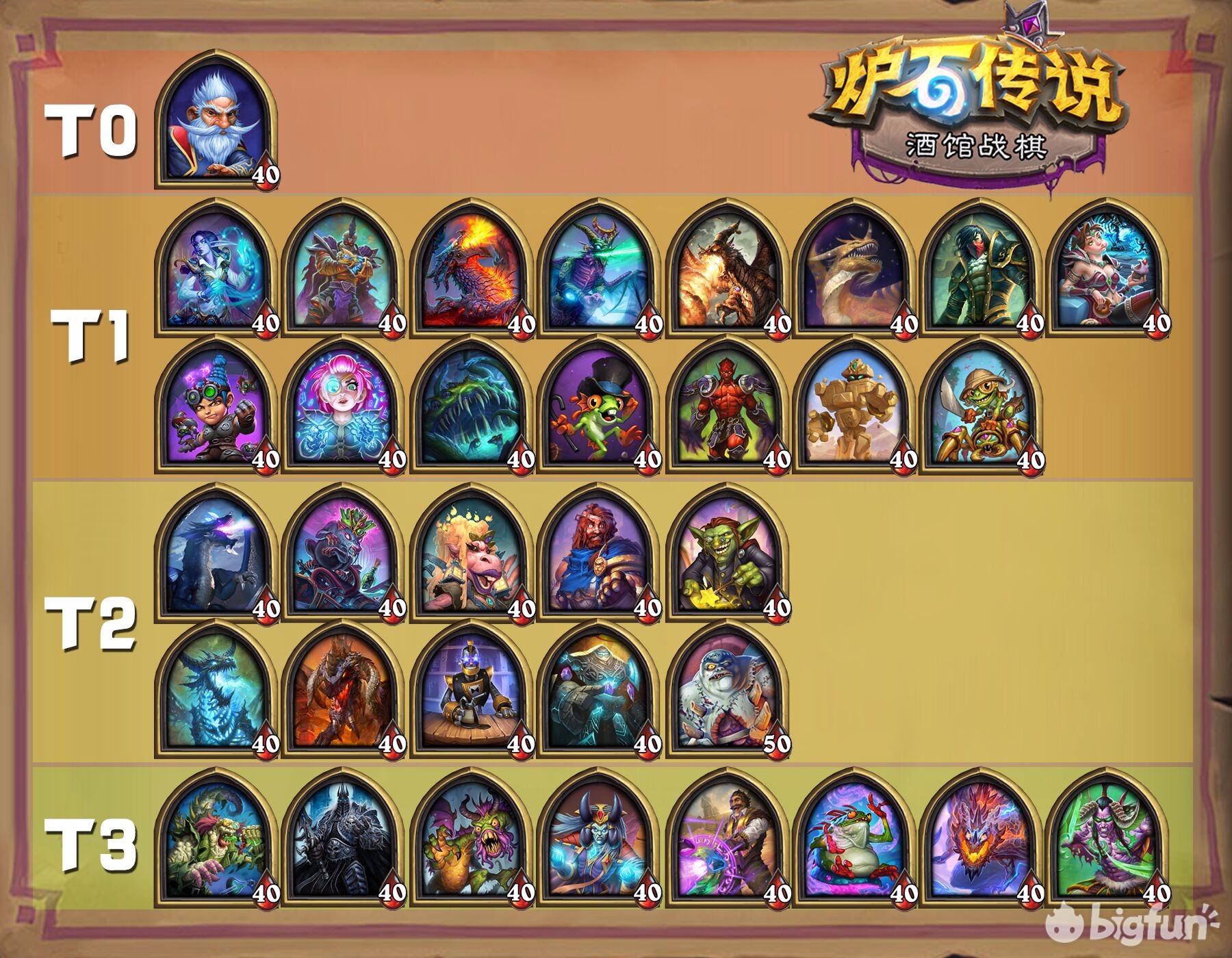 酒馆战棋跳蛙公式,酒馆战棋恶魔流公式