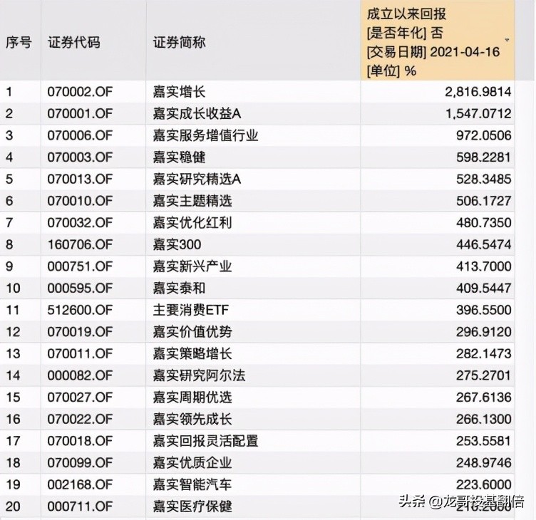 牛基炒股,嘉实基金大盘分析