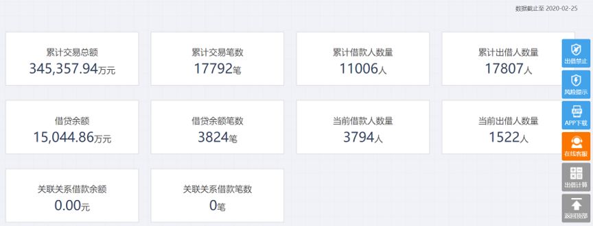 广州e贷靠谱吗,广州e贷最新消息