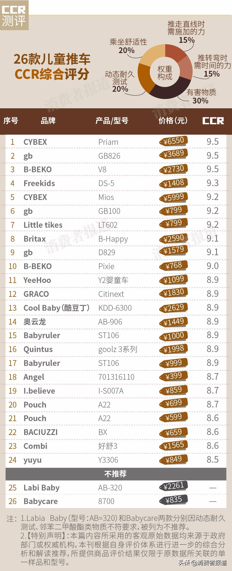 babyruler高景观婴儿推车测评,婴儿推车bebebus哪款最好