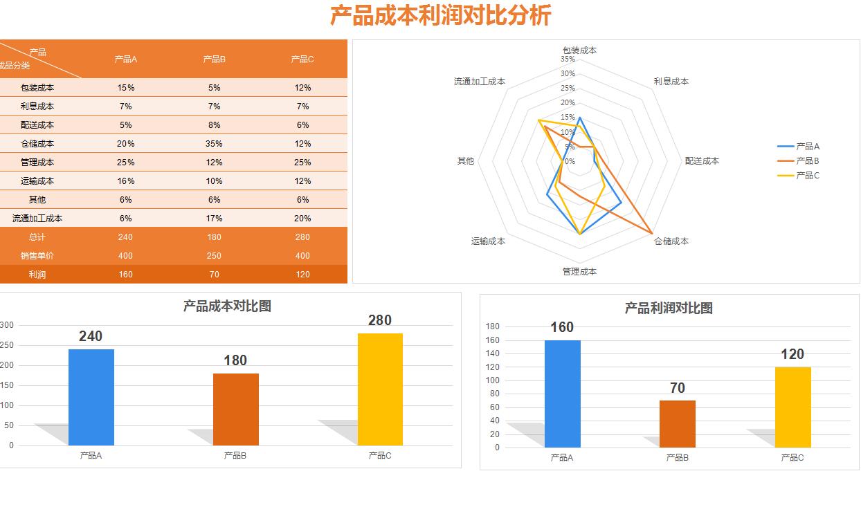财务收支报表制作怎么求数值,会计成本核算实际案例