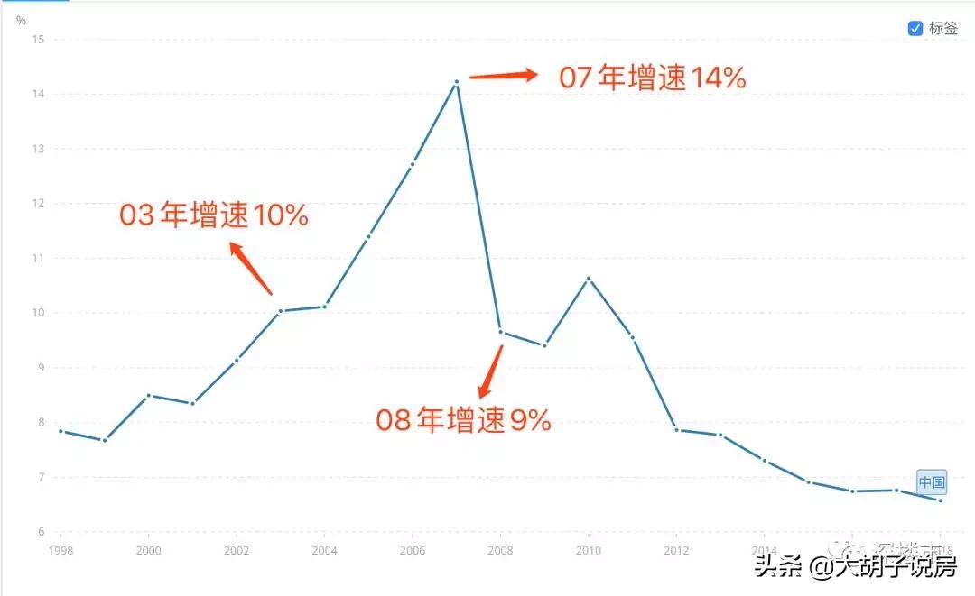 关于楼市的15个预测,下半年楼市预言