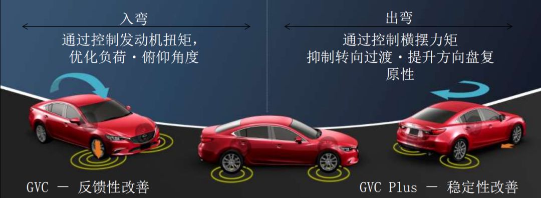 马自达6阿特兹2024款驾驶感受,马自达6改2.5阿特兹发动机