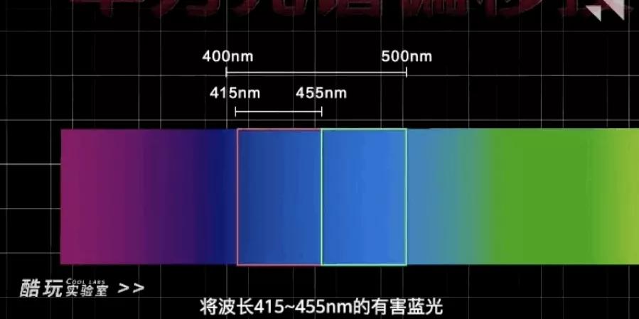 蓝光眼镜自动调焦骗局,网上的蓝光眼镜是真的吗