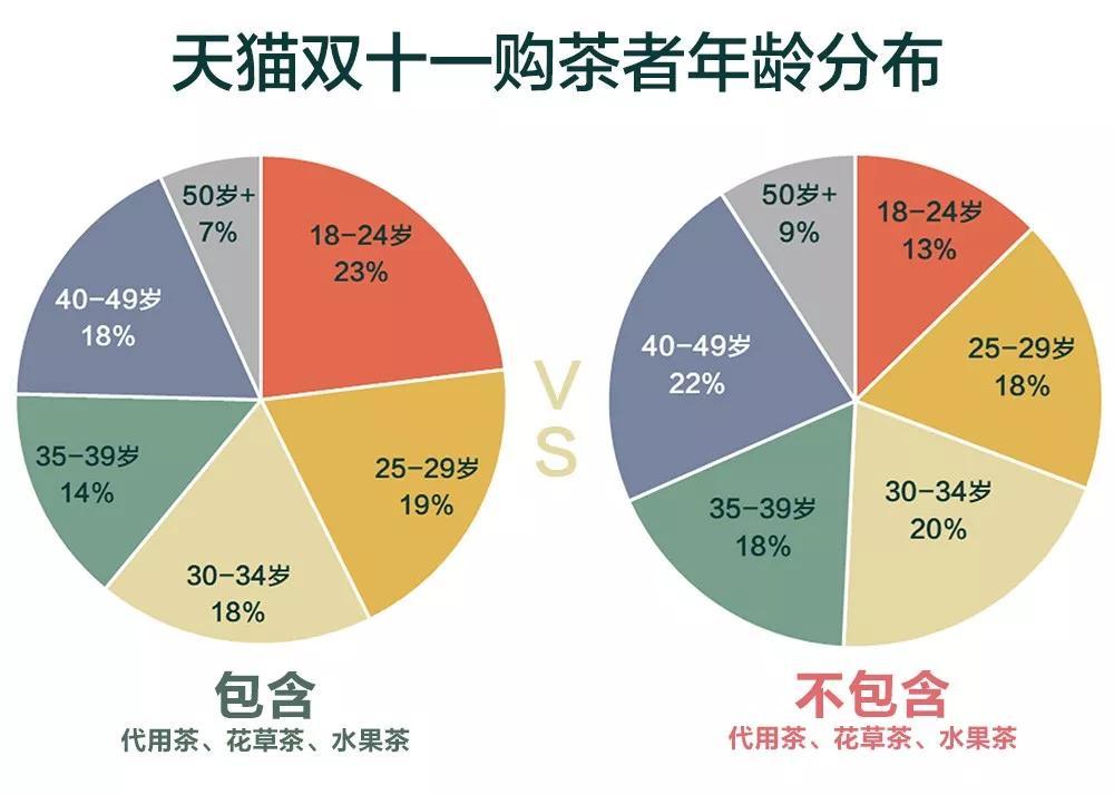 双十一双十二乱象,双11和双12的活动越搞越复杂
