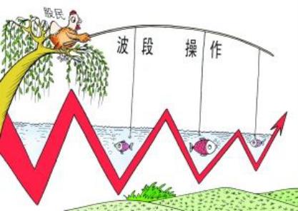 进入股票市场的步骤,股市少走弯路图