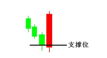 k线判断走势图解,裸k怎么看支撑位跟压力位