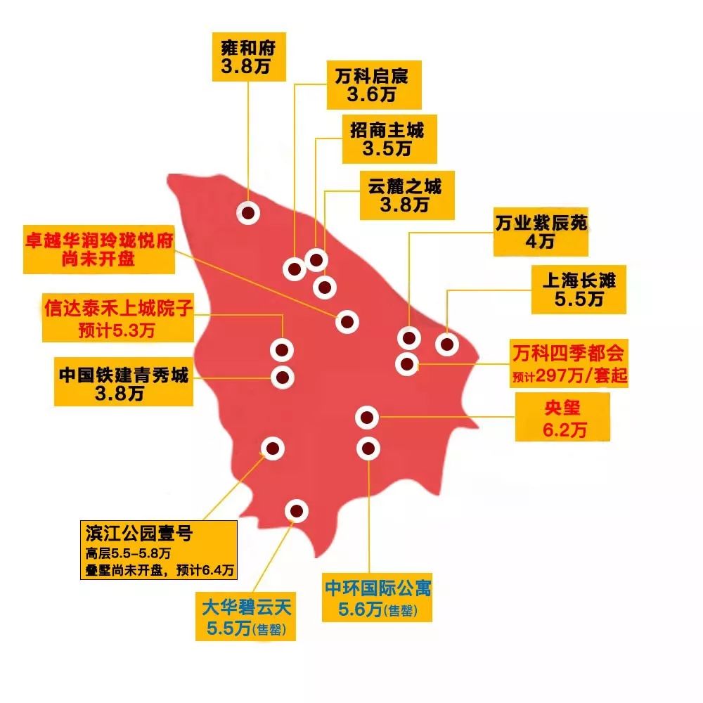 宝山新房开盘排行榜,宝山地王