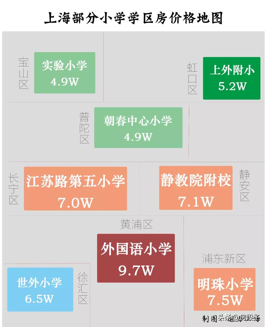 单价64000买了个寂寞?我却看到了学区房的最优解