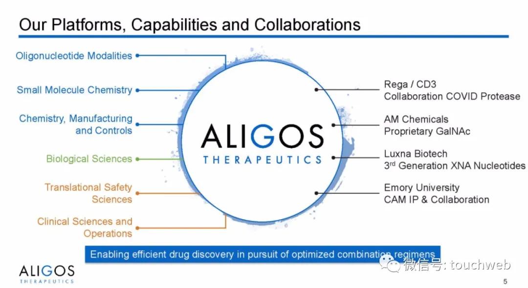 治乙肝的Aligos冲刺美股：拟募资上亿美元路演PPT曝光