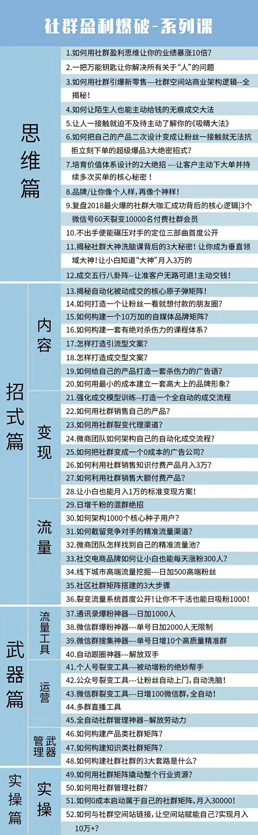 社群运营六大变现方法是什么,沈少侠美容院盈利模式