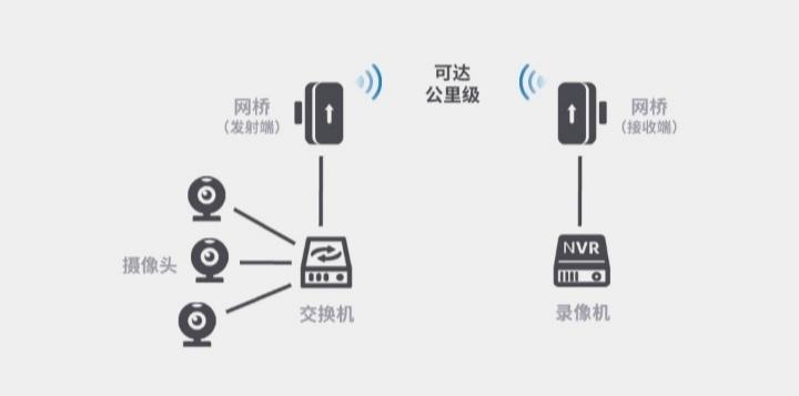 摄像头远了不清楚,摄像头太远