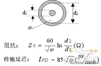 高速电路信号完整性分析与设计,高速数字电路快速入门与提高