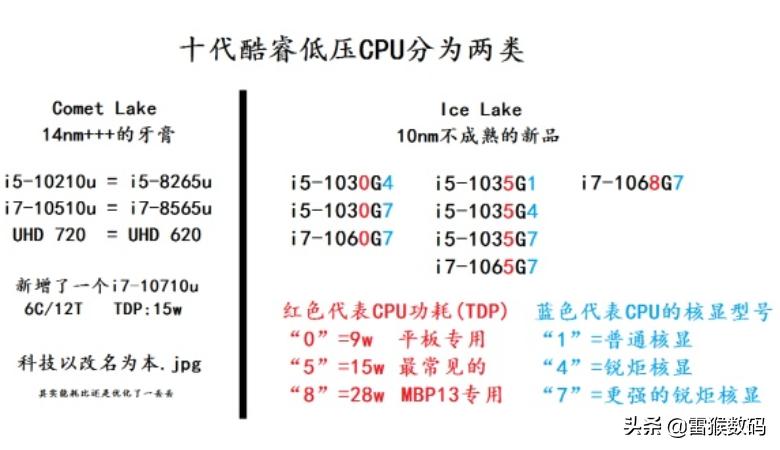 学生党如何选择买笔记本电脑,十分钟教会你选购笔记本电脑